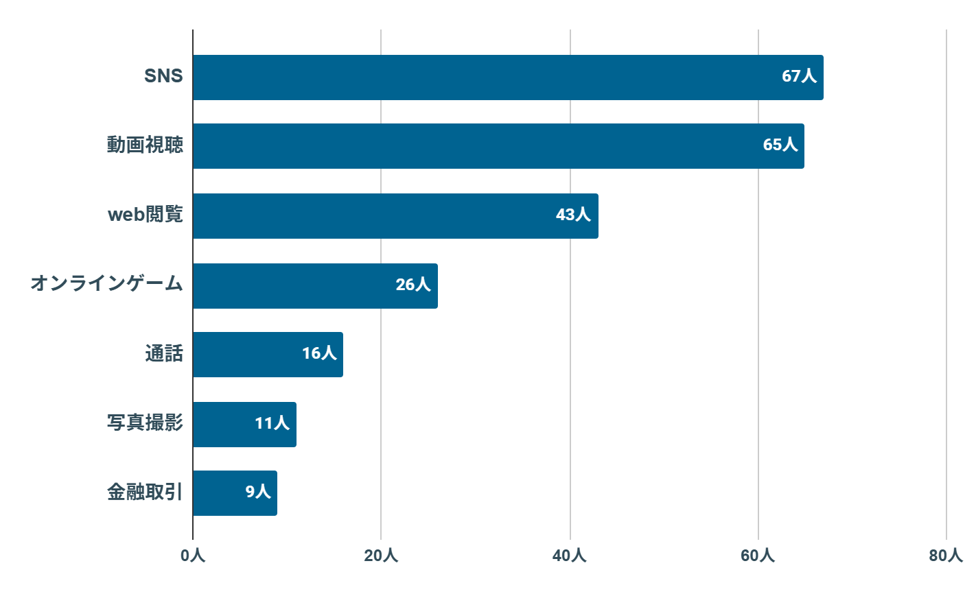 楽天モバイル　1円